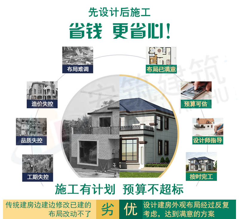 先设计再施工.jpg 先设计再施工.jpg